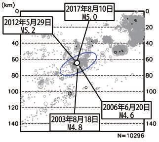 0 の地震 ( 最大震度 3) が発生した この地震は 発震機構が東西方向に圧力軸を持つ逆断層型で