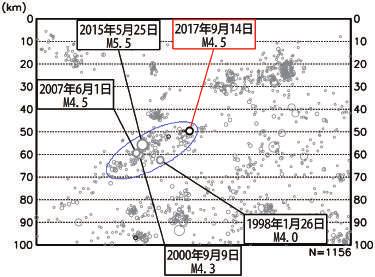 (1997 年 10 月 1 日 ~2017 年 9 月 30 日 深さ 0~100km M 2.