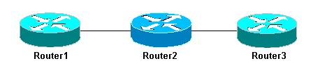 Router1 から Router2 へ ping を実行してください Router1#ping 12.0.
