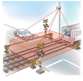5 鉄道施設の更新 改良安全性の維持 向上のため 各種鉄道施設の計画的な更新 改修工事を実施します 踏切設備については より検知精度の高い踏切自動障害物検知装置への更新を進めるとともに 踏切監視カメラの更新等を進めます また 従来の方式と比べて音質が良く 文字での情報伝達も可能なデジタル方式の列車無線装置への更新を進める他 昨年度着手した成田空港駅 空港第 2