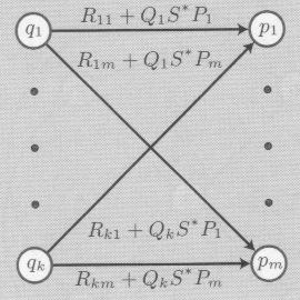 状態を消去する ( 前回の方法より効率的 ) 有限オートマトンからへの変換 II 状態 s を消去する