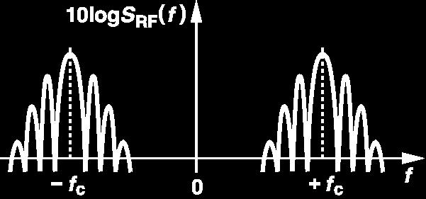 帯域制限 幅 T b で高さが 1 の矩形パルスのスペクトルは P( f ) = T b ( πft ) sin( πft ) 2 sin πft b b, Sx( f ) = T b サイドローブ πft b b 1/T b ごとに null を持つ sinc 関数