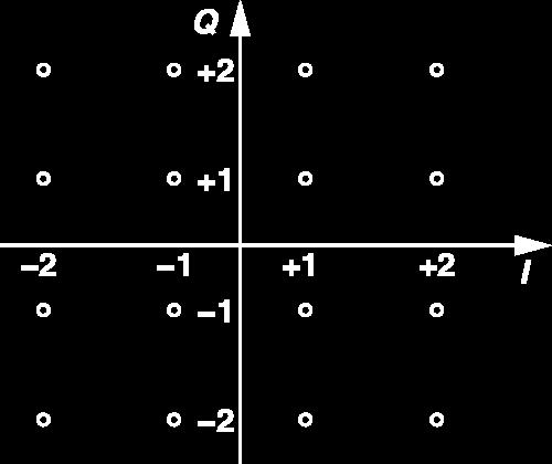 つの点を対応付け全部で 2 4 =16 通りの信号点シンボルレートは