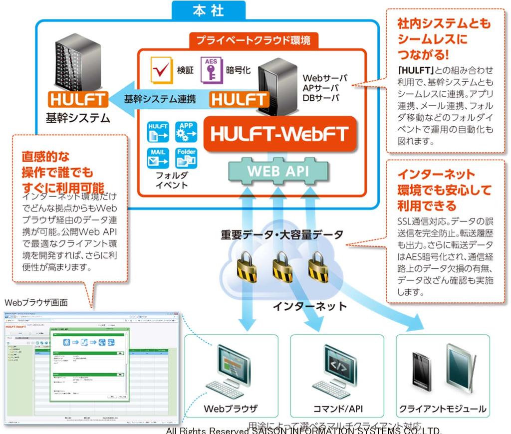 HULFT Series Product HULFT-WebFT Web 対応型ファイル転送パッケージ