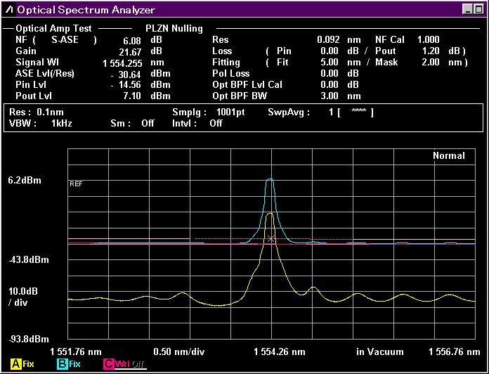 3-2. 偏光ヌリング法 (1) 偏光ヌリング法による NF/gain 測定の測定系を図 11 に示す 図 11: MS9740A を用いた偏光ヌリング法による測定系 MS9740A OSA Light Source Polarization Controller (λ/2 +λ/4 plate) DUT EDFA Polarizer P in (2) 測定手順 1 検光子