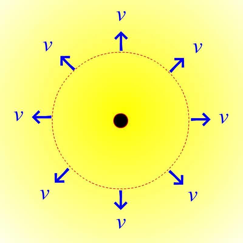 ブラックホール風のモデル 仮定 定常 球対称 (R) 重力なし 速度一定 (v=cβ=const) 光度一定 (L=4πR 2 σt 04 ) 密度分布と温度分布 0 M 0