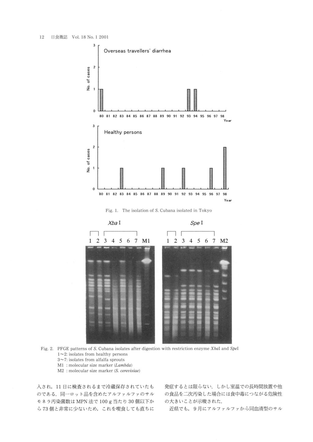 12 日 食 微 誌 Vol. 18 No. 1 2001 Fig. 1. Fig. 2. PFGE patterns of S. Cubana 1 2:isolates from healthy 3 7:isolates from alfalfa The isolates isolation after of S.