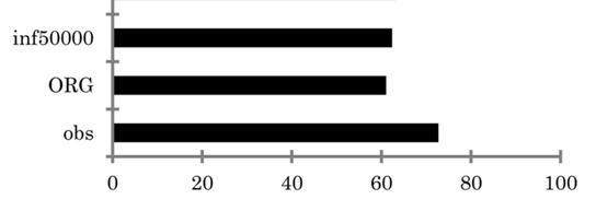 時間同化窓の観測について計算したコストの観測項 U 等値線 : 予報誤差
