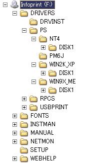 . Windows で使う OS の設定によっては オートランプログラムが起動しない場合があります その場合は CD ROM のルートディレクトリにある SETUP.