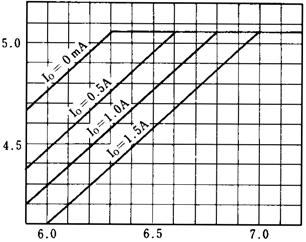 (Tj=25 ) 入力電圧 V IN NJM7812 入出力間電位差特性例 (Tj=25