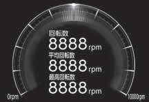 電源OFF毎にリセット 標高 2 基準位置 コンパス表示 GPS受信した地点を 基準に上下3８０mを表示 標高グラフ 現在の速度針 自車速度 ２４ｈ表示 車両電圧 ３６０度方向表示 現在の標高数値 現在速度を表示