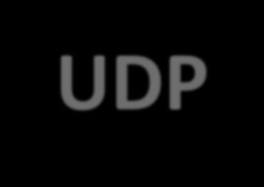 UDP と ICMP の深いぃ話 TCP/IP 再認識 ~