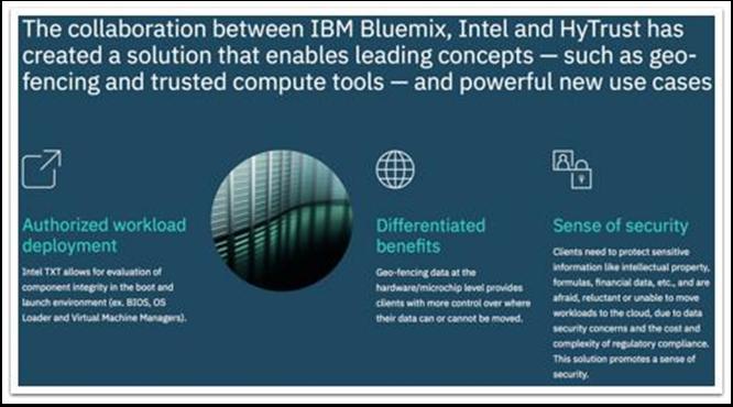 イントロダクション VMware と IBM の提携により 企業がハイブリッド クラウドを円滑に開始できる環境を整えました VMware Cloud Foundation on IBM Cloud を利用することで お客?