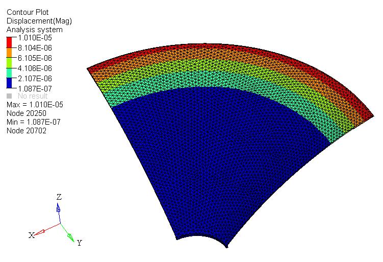 (a) Vibration mode of metal cone (15Hz,Hz, 3Hz) (b) Vibration