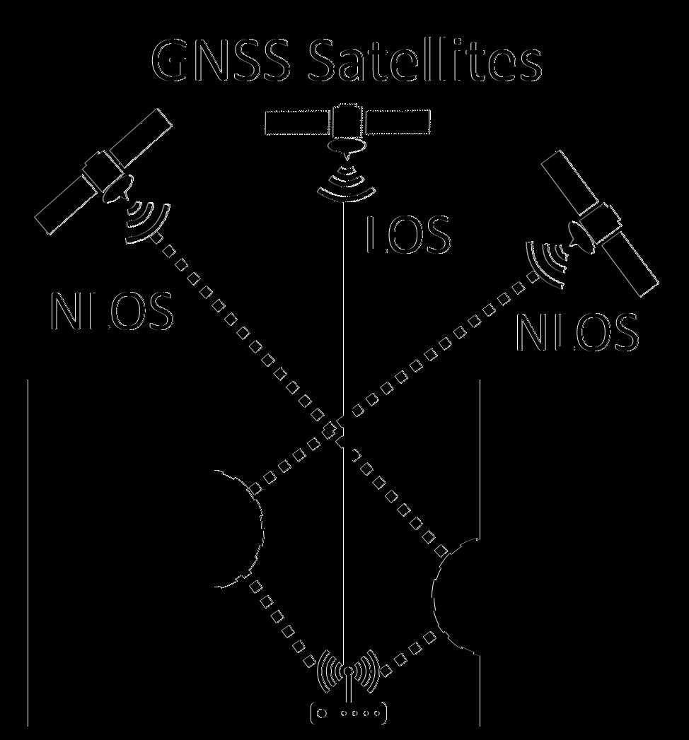 [1] RTK- GNSS [1] RTK-GNSS FIX