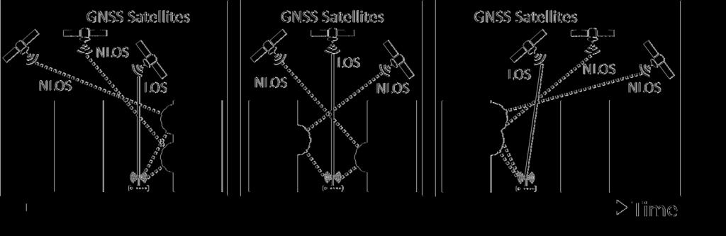 1 RTK-GNSS RTK-GNSS 3 8