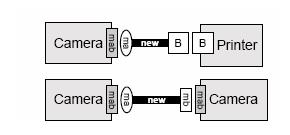 ケーブル類 Figure 4 2 つの新しい OTG ケーブル 上部のケーブルにより 新しい OTG デバイスは 従来の USB ペリフェラルのホストとして通信できます 下のケーブルを使用すると 2 つの OTG デバイスが相互に通信できます Figure 4 のカメラ間接続では 両方のデュアルロールカメラがミニ AB レセプタクルを提供します したがって