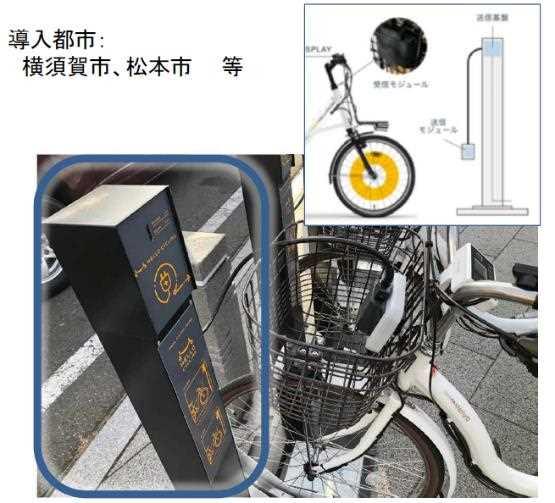 推奨の回収 配置先ポートや台数を提示 (2)(3) ポートの増設 大型化 需要が高いエリアにおける自転車の容量を増やし
