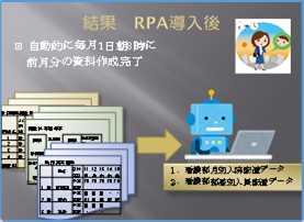 Process Automation: ロボットによる業務自動化 ) による 人員管理データ集計 資料作成 の効率化 RPA 導入前 1)