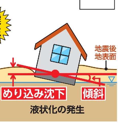 戸建て住宅のめり込み沈下量の概算値 として簡易的に評 価するものである 図-4.