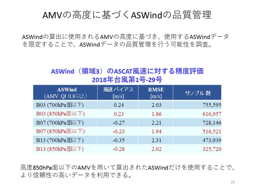 ASWind は AMV の推定高度が 850hPa