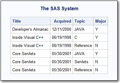 ISO 8601 規格の SAS 入力形式と出力形式を使用し 日付をインポートする 51 アウトプット 5.8 REP.