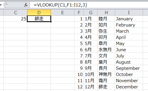 VLOOKUP 関 数 VLOOKUP 関 数 は 最 もポピュラーで 使 用 頻 度 の 高 い 検 索 / 行 列 関 数 です 構 文 は 次 のとおりです =VLOOKUP( 検 索 値, 範 囲, 列 番 号,[ 検 索 の 型 ]) 範 囲 の 左 端 の 列 が 検 索 値 と 合 致 する 行 の 列 番 号 のセルの 値 を 返 します