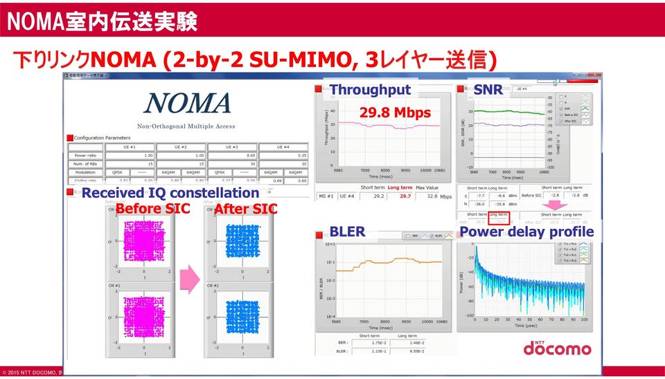 8 Mbps NOMA Received IQ constellation