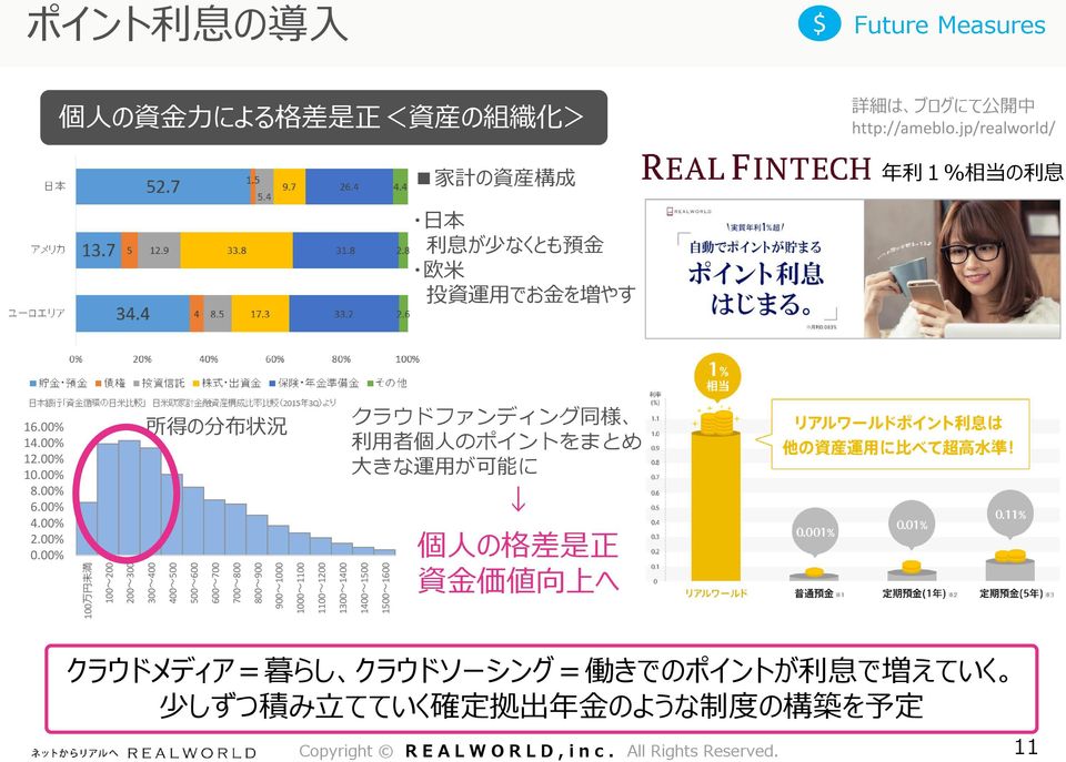 jp/realworld/ 年 利 1% 相 当 の 利 息 16.00% 14.00% 12.00% 10.00% 8.00% 6.00% 4.00% 2.00% 0.