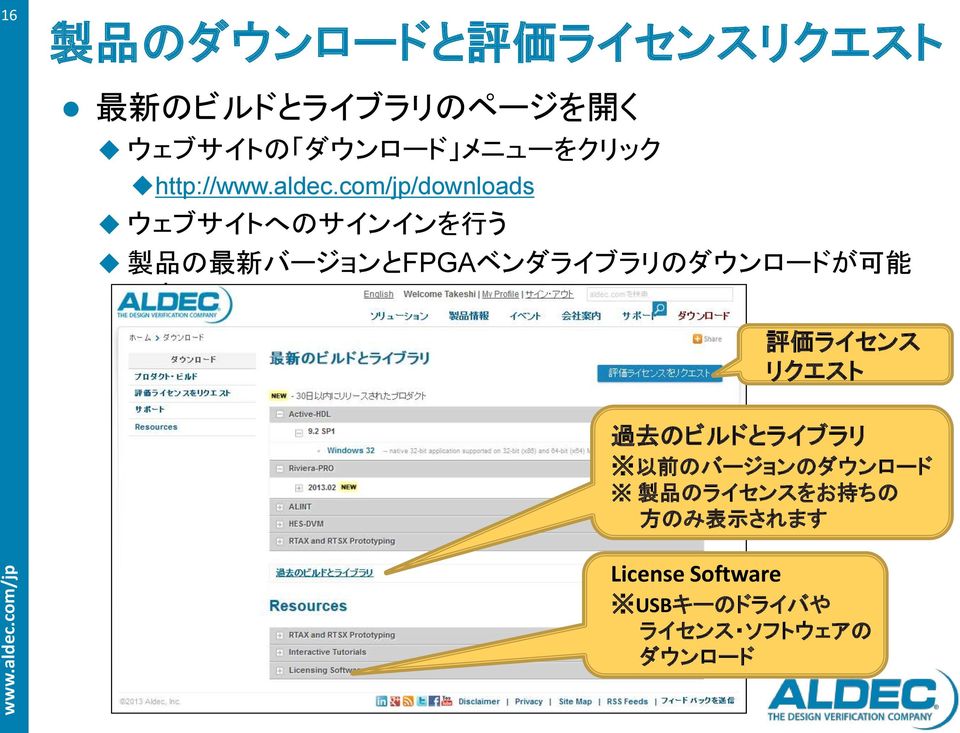 com/jp/downloads ウェブサイトへのサインインを 行 う 製 品 の 最 新 バージョンとFPGAベンダライブラリのダウンロードが 可 能