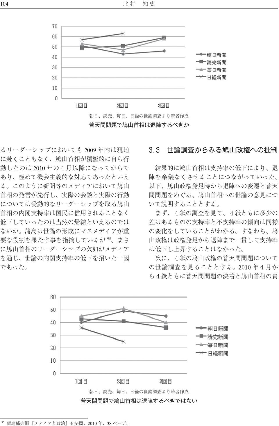 3 世 論 調 査 からみる 鳩 山 政 権 への 批 判