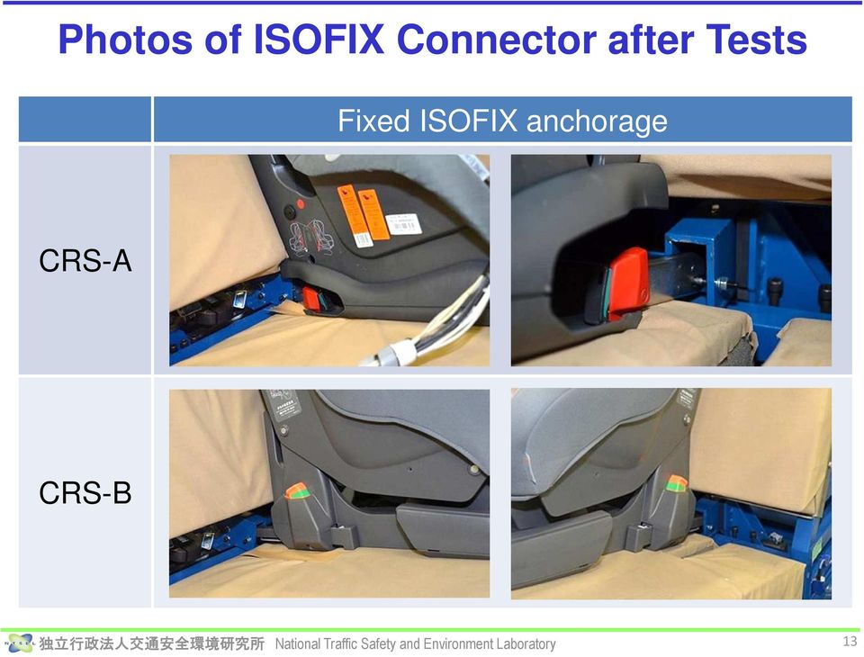 Tests Fixed ISOFIX