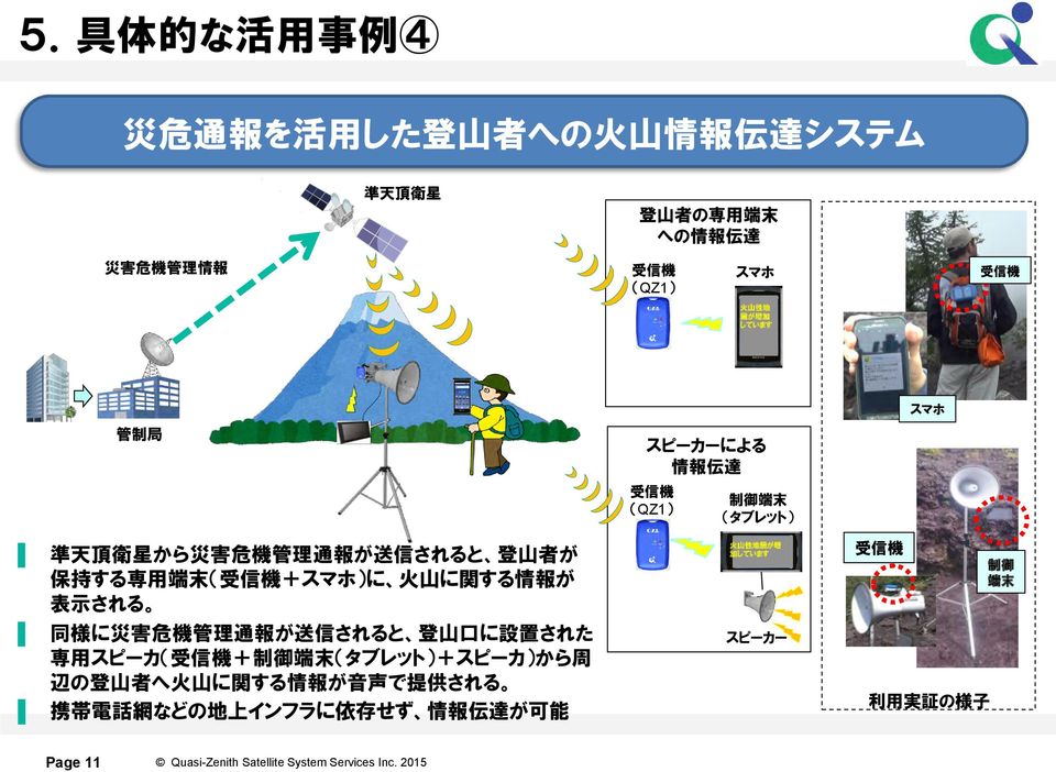 受 信 機 +スマホ)に 火 山 に 関 する 情 報 が 表 示 される 同 様 に 災 害 危 機 管 理 通 報 が 送 信 されると 登 山 口 に 設 置 された 専 用 スピーカ( 受 信 機 + 制 御 端 末 (タブレット)+スピーカ)から 周 辺 の 登 山 者