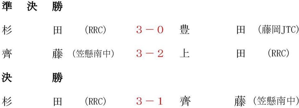 JTC) 3-2 上 田 (RRC) 決 勝 杉