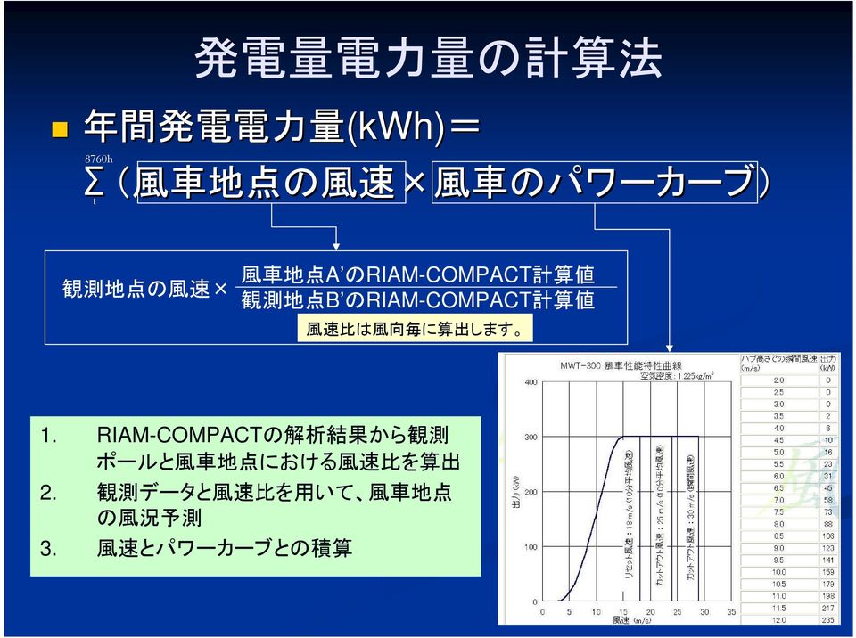 のRIAM-COMPACT 計 算 値 風 速 比 は 風 向 毎 に 算 出 します 1.
