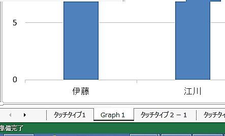 第 15 章 Excel2 4. すべてのグラフのタブの 中 から[ 組 み 合 わせ]を 選 択 5. 右 上 の[ 集 合 縦 棒 第 2 軸 折 れ 線 ]を 選 択 し OK をクリック [ 発 展 ] グラフを 別 のシートに 移 動 しよう 1.
