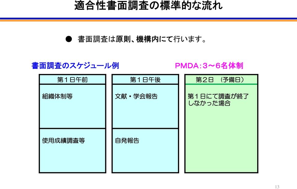 PMDA:3~6 名 体 制 第 2 日 ( 予 備 日 ) 組 織 体 制 等 文 献 学 会 報