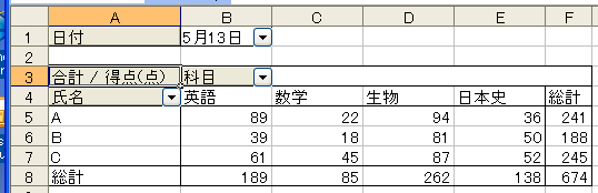 2009/07/03 前 回 のおさらい 関 数 確 認 問 題 水 尾 作 成 の Excel 基 本 動 作 練 習 用 ファイルの 表 タイトルなし を 用 いて 次 の 指 示 を 実 際 に 完 成 させよ 1 セル M50 に セル L50:L54 の 合 計 数 値 をセル K50 の 数 値 で 割 った 結 果 を 表 示 できるよう に 関 数 を 設 定 せよ 2 M50