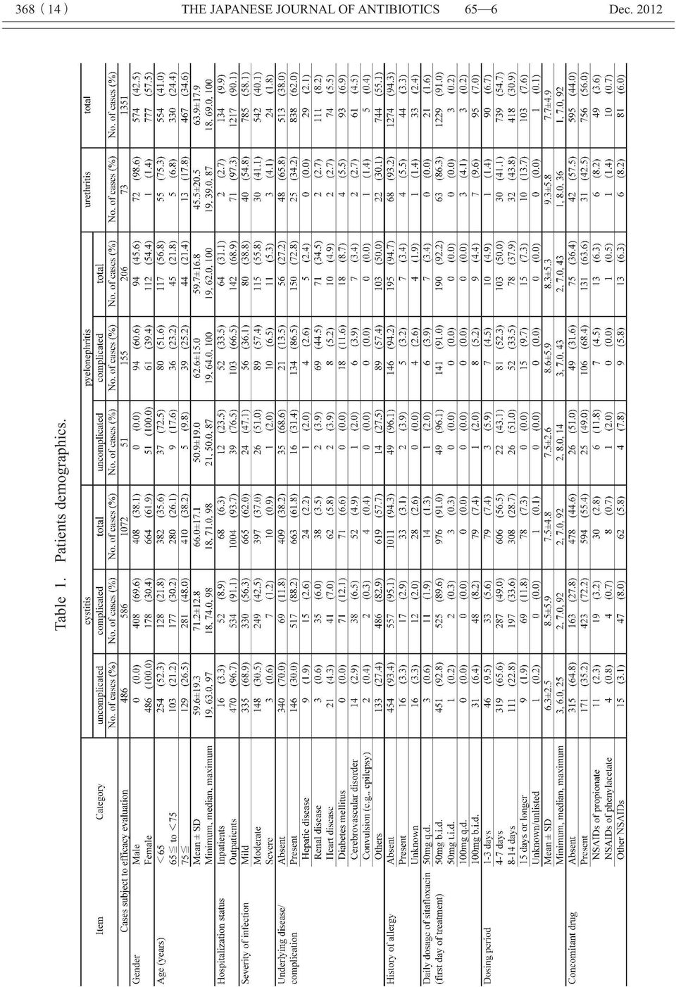 65 6 Dec. 2012 Table 1.
