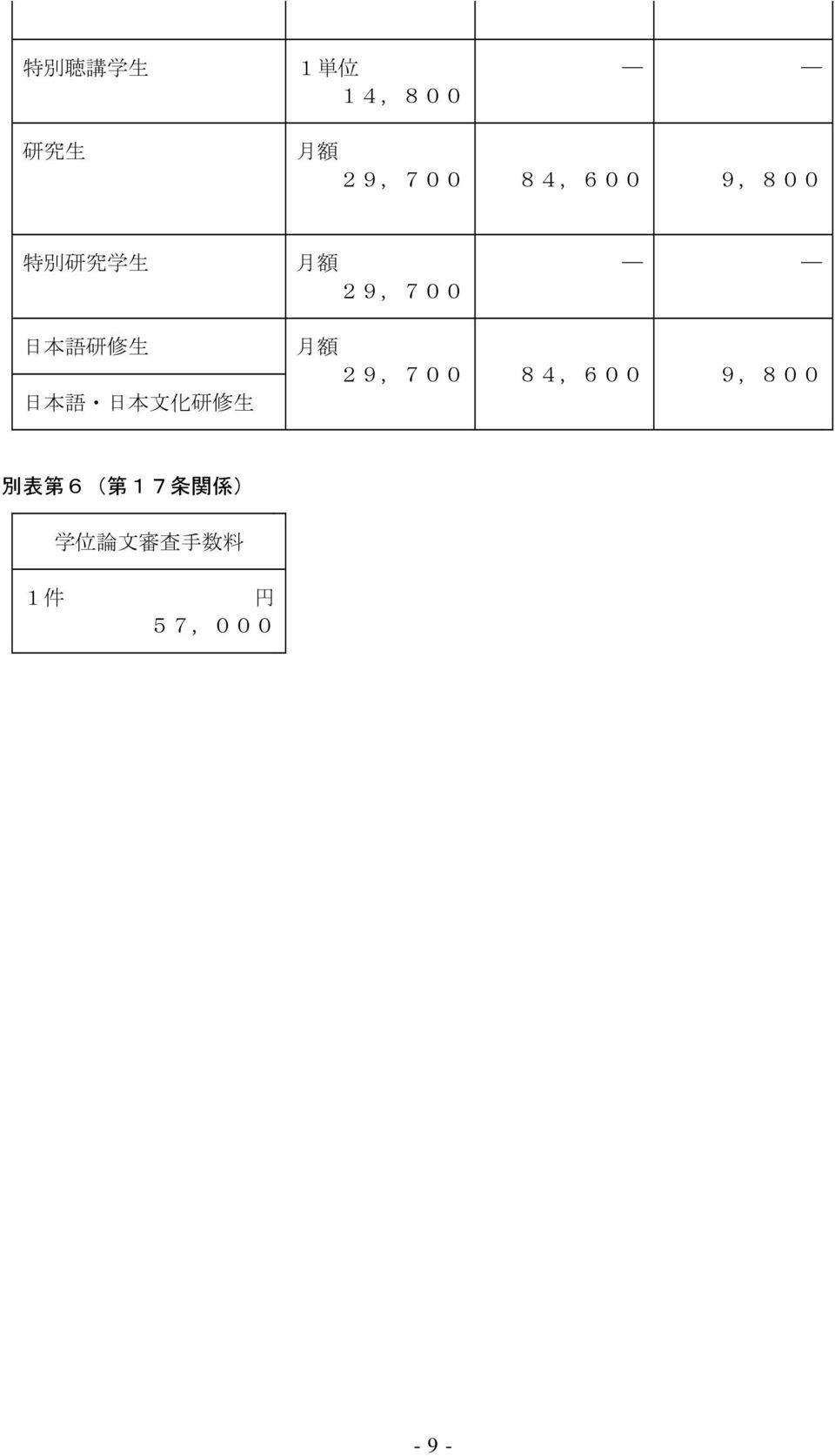 日 本 語 日 本 文 化 研 修 生 月 額 29,700 84,600 9,800 別 表