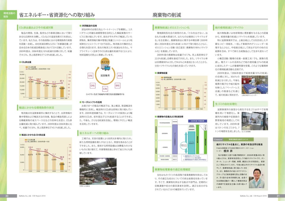 CSR Report 2010 31