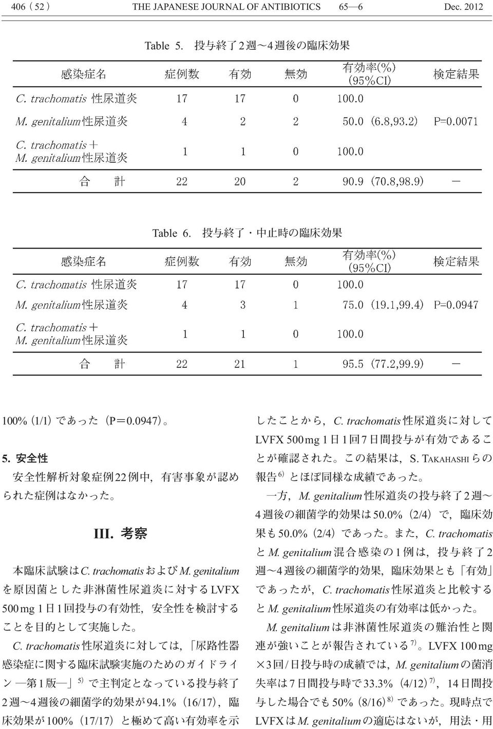 trachomatis LVFX 500 mg 1 1 7 S. TAKAHASHI 6 M. genitalium 2 4 50.0% 2/4 50.0% 2/4 C. trachomatis M.