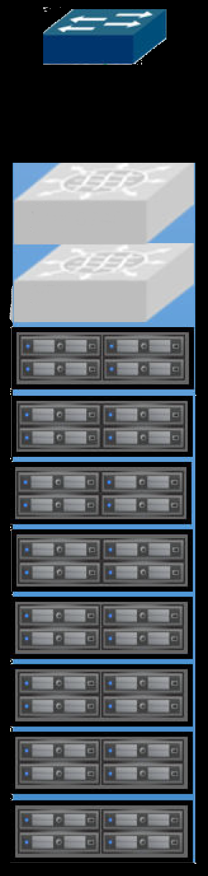 Brocade VDX VMware EVORAIL VMware EVORAIL Brocade VDX Existing Upstream Switches Can be one Brocade VDX 6740 ToR (or) Two
