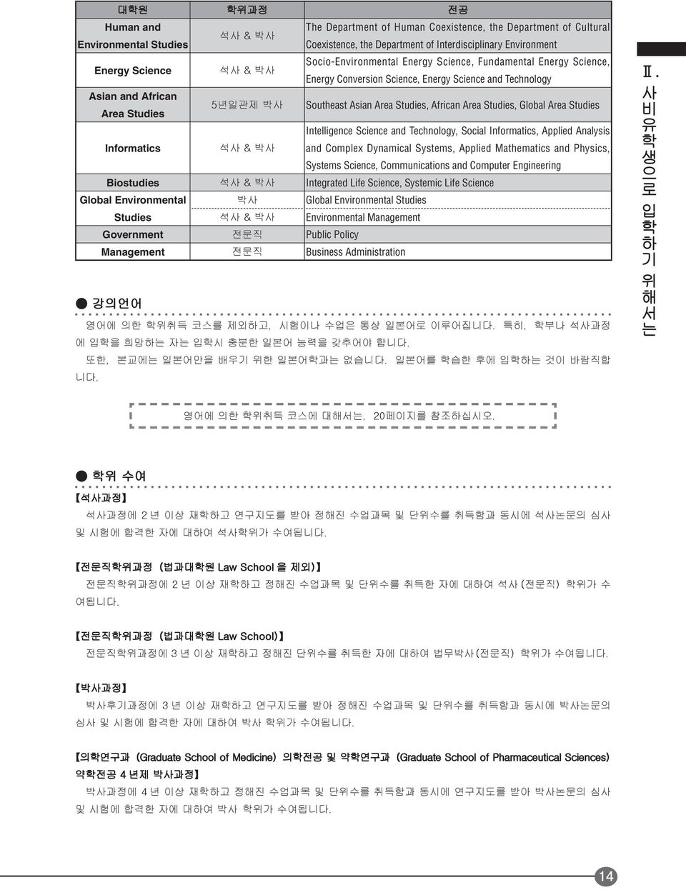 African Area Studies, Global Area Studies Informatics 석사 & 박사 Intelligence Science and Technology, Social Informatics, Applied Analysis and Complex Dynamical Systems, Applied Mathematics and Physics,