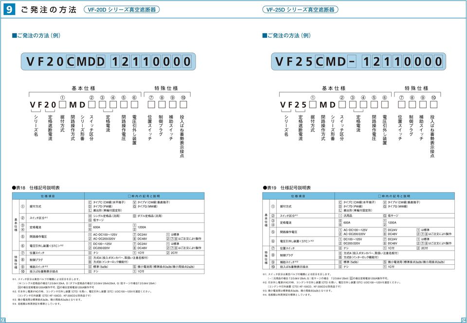 VF25CMD -  VF20