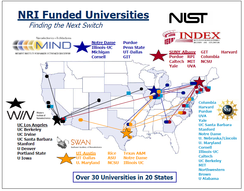 備 も 進 めており 国 立 科 学 財 団 (NSF: National Science Foundation)が 中 心 となって 設 立 されたのが 全 米 ナノテクノロジー 基 盤 ネットワーク (NNIN:National Nanotechnology Infrastructure Network)である NNIN は 2004 年 から 開 始 され 大 学 がクリーンルーム 実 験