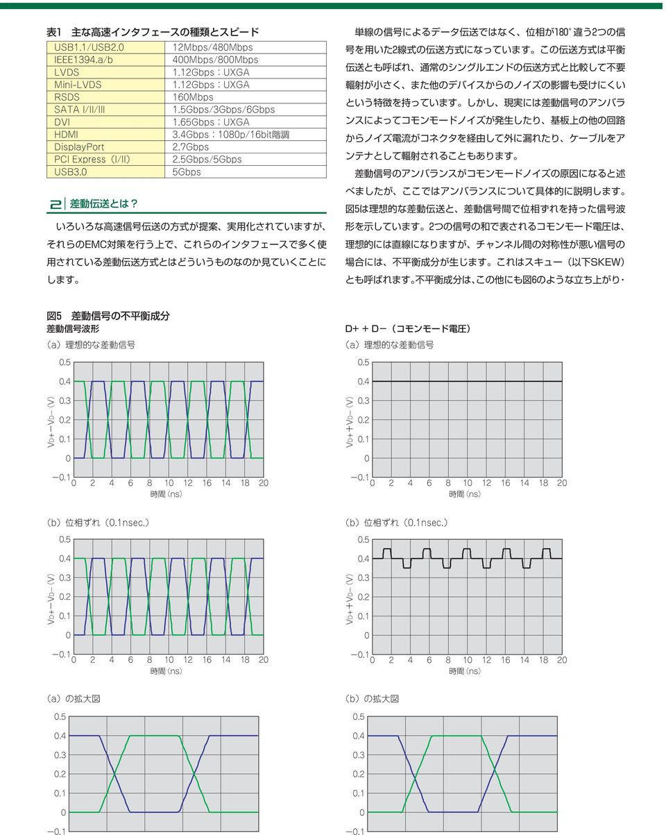 0 2 12Mbps/480Mbps 400Mbps/800Mbps 1.12Gbps:UXGA 1.12Gbps:UXGA 160Mbps 1.5Gbps/3Gbps/6Gbps 1.
