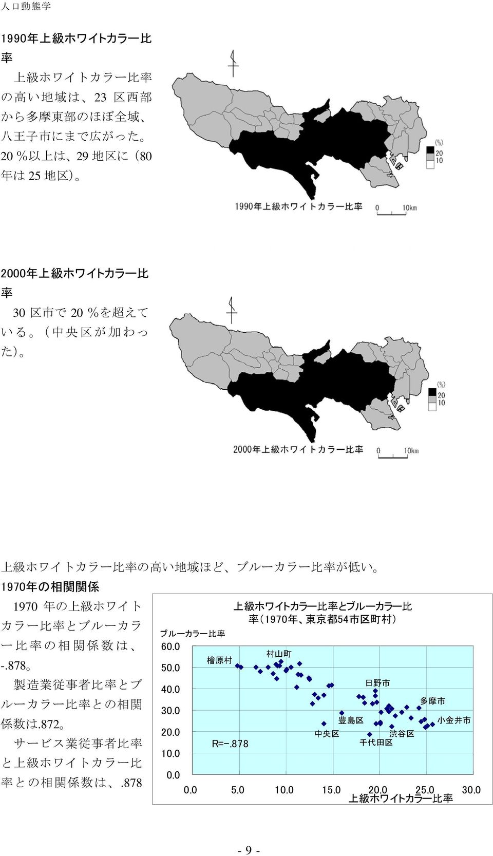 とブルーカラ 上 級 ホワイトカラー 比 率 とブルーカラー 比 率 (1970 年 東 京 都 54 市 区 町 村 ) ブルーカラー 比 率 ー 比 率 の 相 関 係 数 は 6 -.