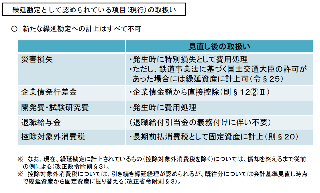 4 繰 延 資 産 の 廃 止 現 在 北 広 島 市 水 道 事 業 においては 繰 延 資 産 を 計 上 していないので 影 響 は ありません 5 たな 卸 資 産 の