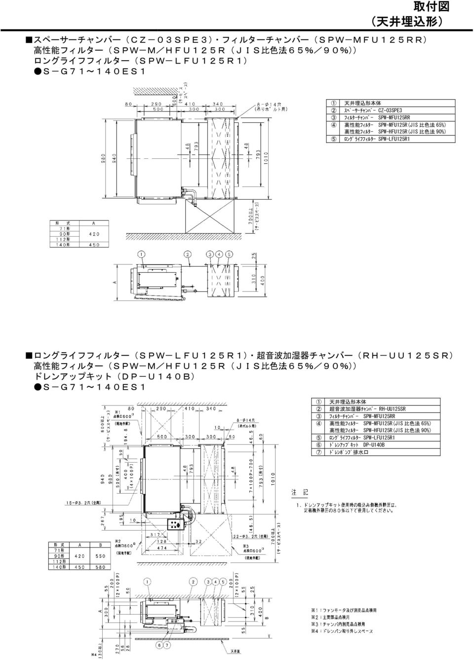 ロングライフフィルター(SPW-LFU125R1) 超 音 波 加 湿 器 チャンバー(RH-UU125SR) 高 性 能 フィルター(SPW-M/HFU125R(JIS 比 色 法 65%/90%)) ドレンアップキット(DP-U140B) S-G71~140ES1 1 天 井 埋 込 形 本 体 2 超 音 波 加 湿 器